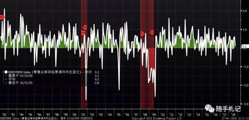 重磅推荐 美国宏观经济分析基础框架——商品批发贸易